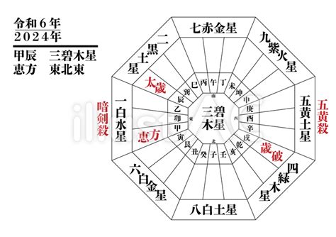 九運 2024|九星気学における第九運とは？2024年は新たな20年のスター。